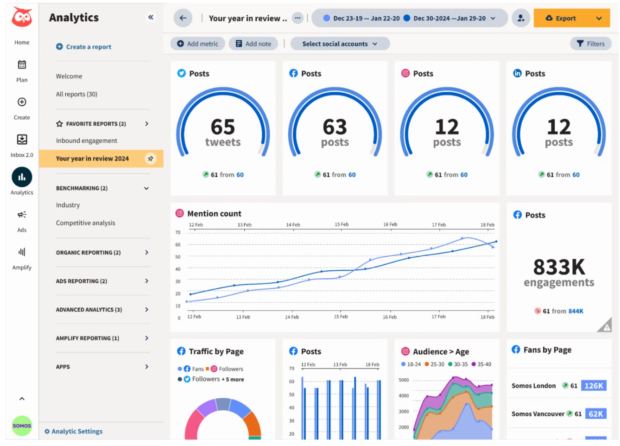 Hootsuite Analytics: tu resumen anual